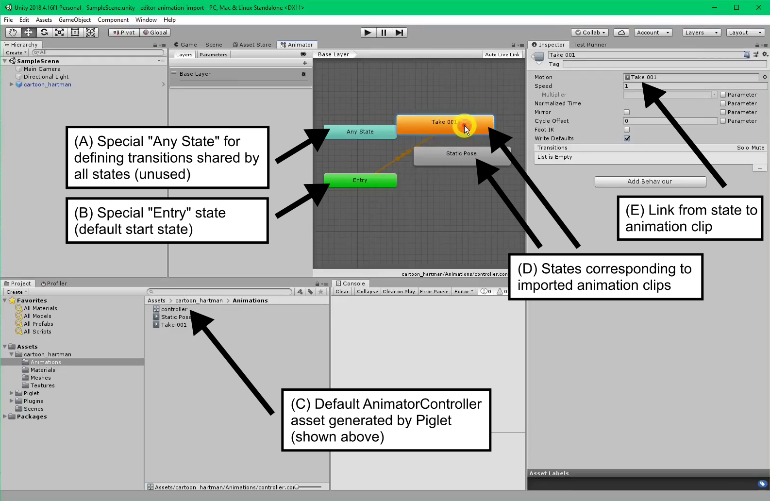 Figure 5: An example AnimatorController used for playing Editor-imported animation clips at runtime. An AnimatorController is a state machine used by the Animator component to determine which animation clip to play at any given time. Piglet creates a default AnimatorController asset called “controller” in the Animations subdirectory (C). This controller contains one state per animation clip (D) and two special states that are present in every AnimatorController: “Any State” (A) and “Entry” (B). For regular controller states, the link between the state and its corresponding animation clip is set by the Motion field (E).